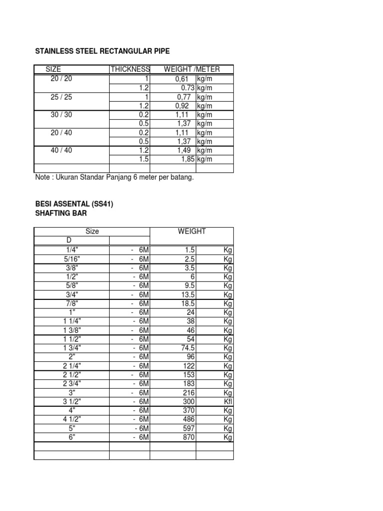daftar tabel berat besi pdf daftar tabel berat besi pdf