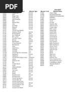 RF Archangel GM Commands