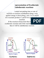 Graphical Representation of Exothermic and Endothermic Reactions