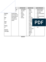 DRUG Study Format