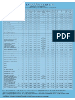 Uu Fee Structure Spring 2016