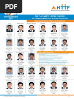 NTTF Top Placement 2015 (1)