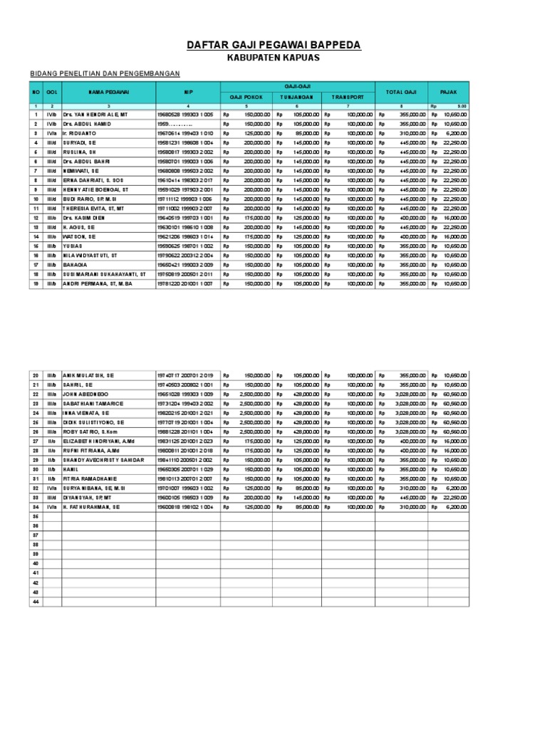 Daftar Gaji Pegawai Bappeda PDF