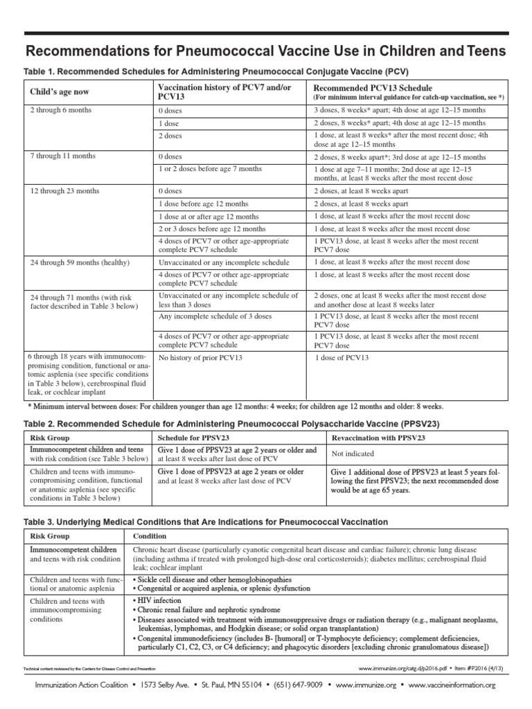 Pneumonia Vaccine For Children | PDF | Public Health | Epidemiology