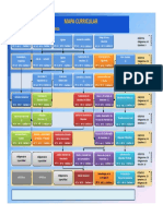 Mapa Curricular IMC