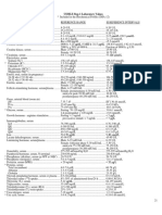 USMLE Lab Values