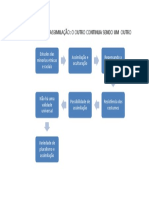 A Etnologia Da Assimilação