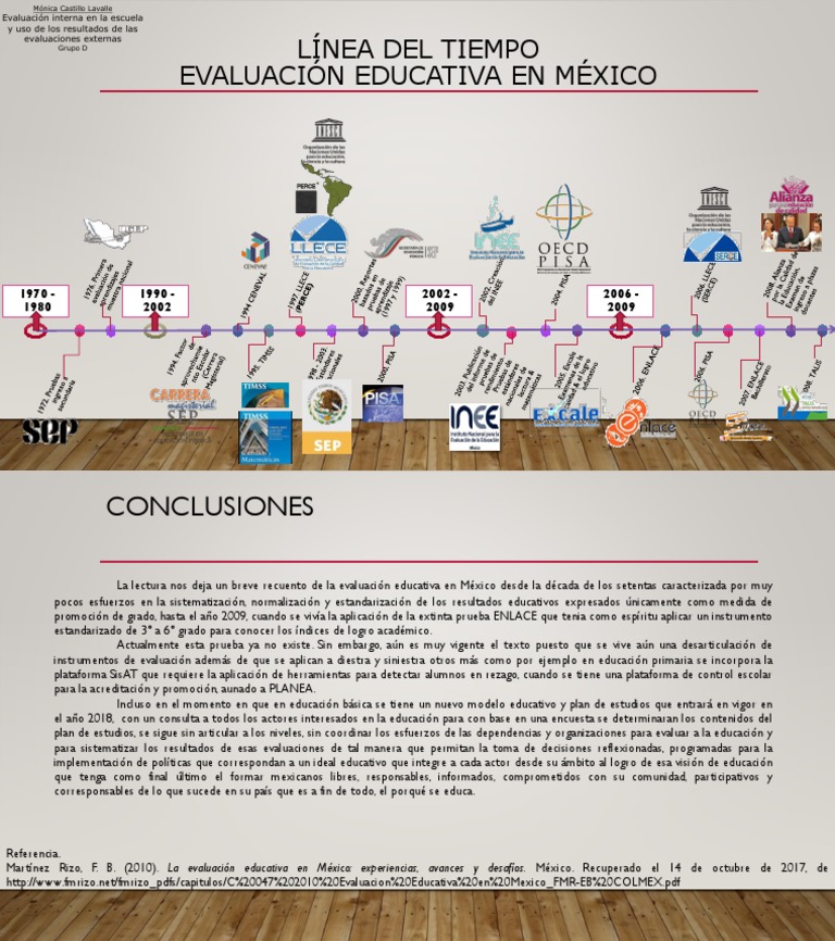 Linea Del Tiempo De La Evaluacin Educativa En Mxico By La Nueva