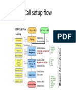 CallSetupFlow GSM