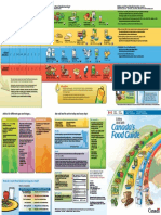canada food guide