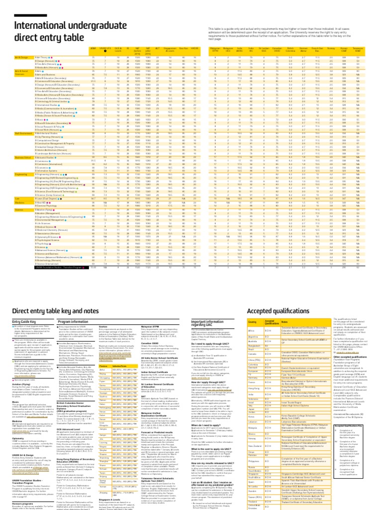 International Undergraduate Entry Requirements | PDF | University And ...