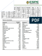 Tabla de Densidades y Preciones