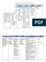 Matriz Conflictos