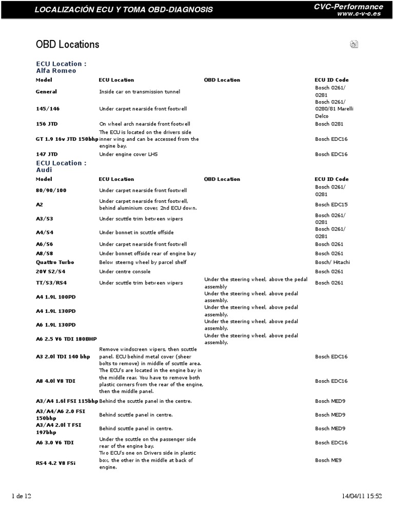 ECU-OBD Locations PDF | PDF | Car Body Styles | Motor Vehicle Manufacturers