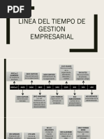 Antecedentes De Gestion Empresarial