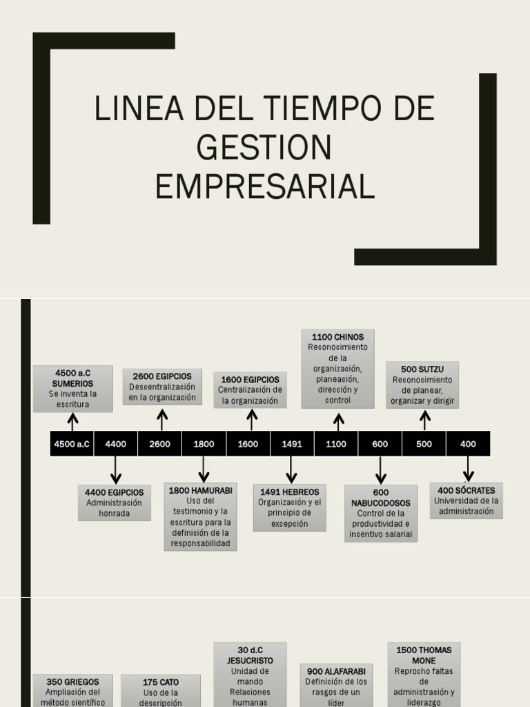 Linea Del Tiempo de La Gestion Empresarial