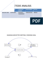 METODE ANALISIS