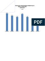 Tugas Grafik Excel