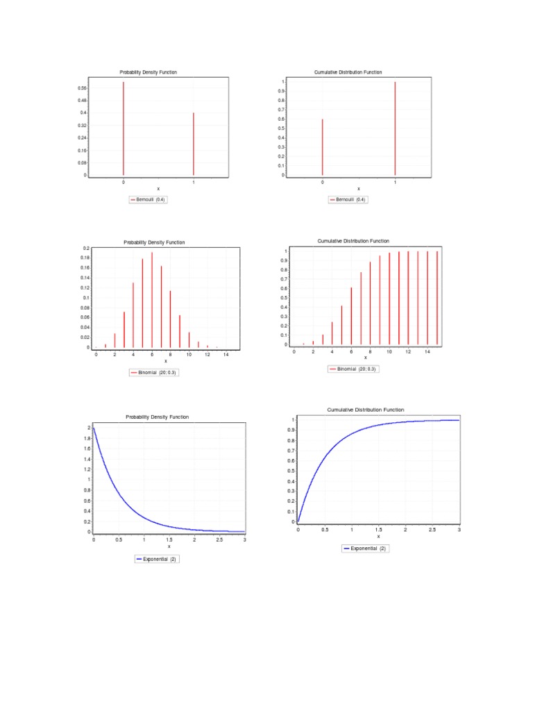 Plot CDF Distribusi | PDF | Probability Distribution | Probability Theory