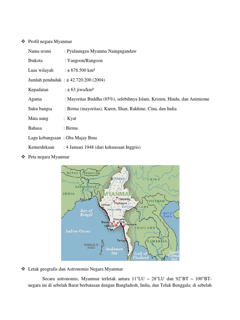 Batas wilayah negara myanmar