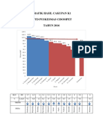 Grafik Hasil Cakupan k1 2016