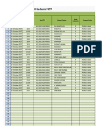 Data Offline Surveilans PTM Berbasis FKTP: Tanggal Pemeriksaan