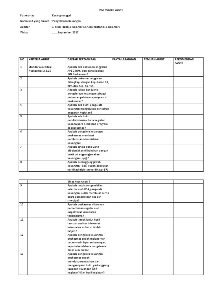 Audit Pertanyaan Pengelolaan Keuangan