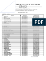 Lolos Seleksi Administrasi Kejaksaan Ri 2017