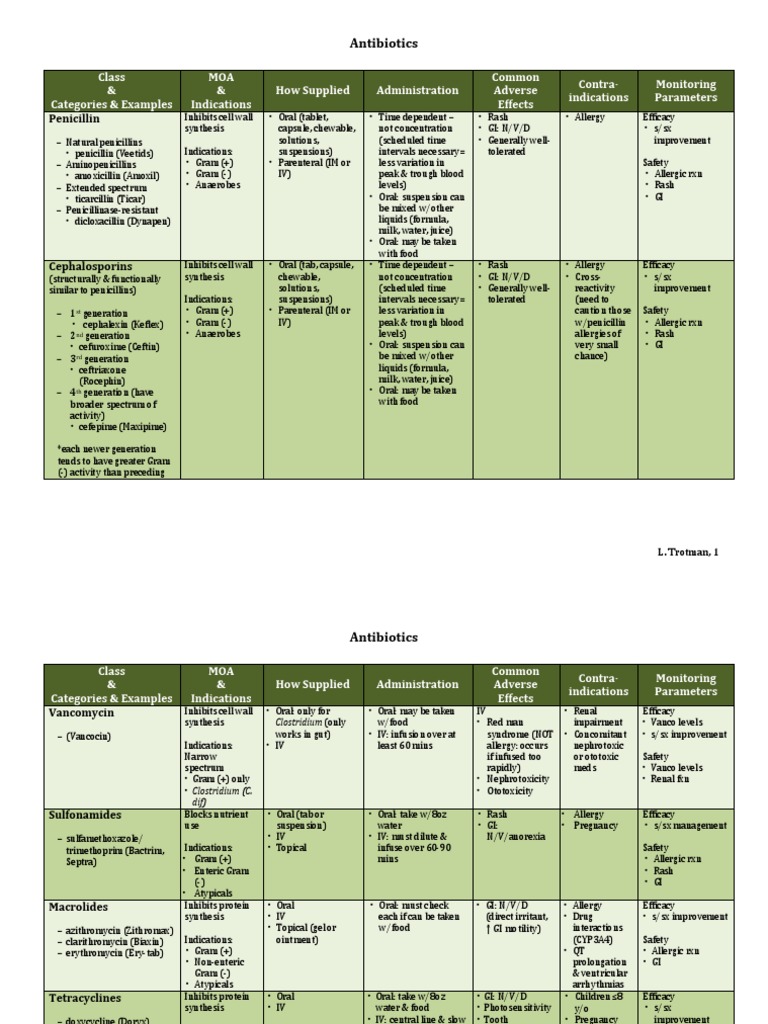 46074360 Antibiotics Study Guide For Nurses Pdf Organic Compounds Rtt