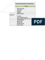 List of Processes - SAP MM
