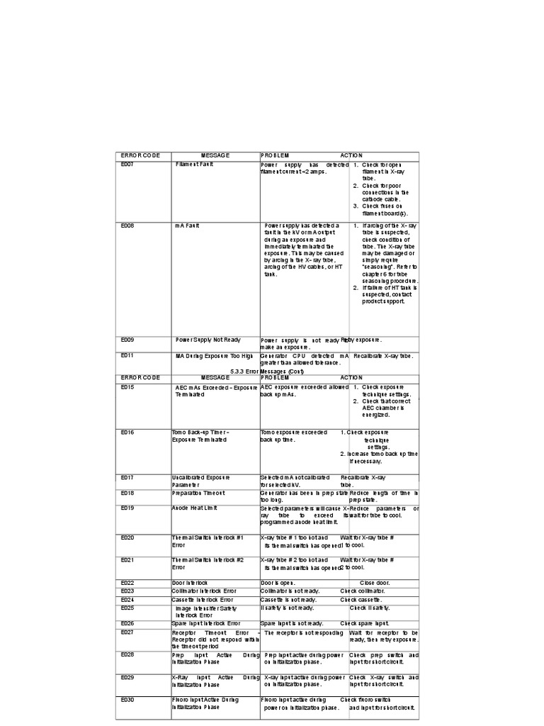 Error Code | PDF | Vacuum Tube | Power Supply