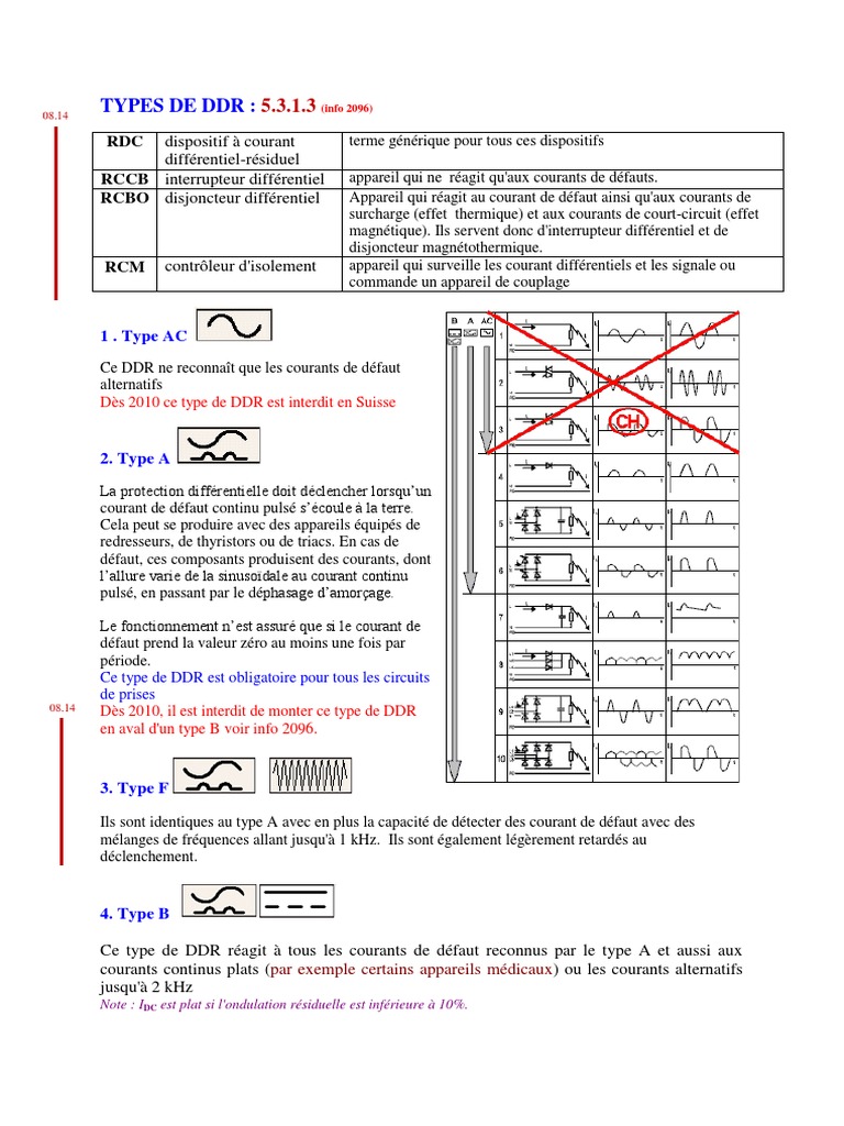 Ddr Electrique Definition _ ⚡ Le Dispositif Différentiel à courant ...