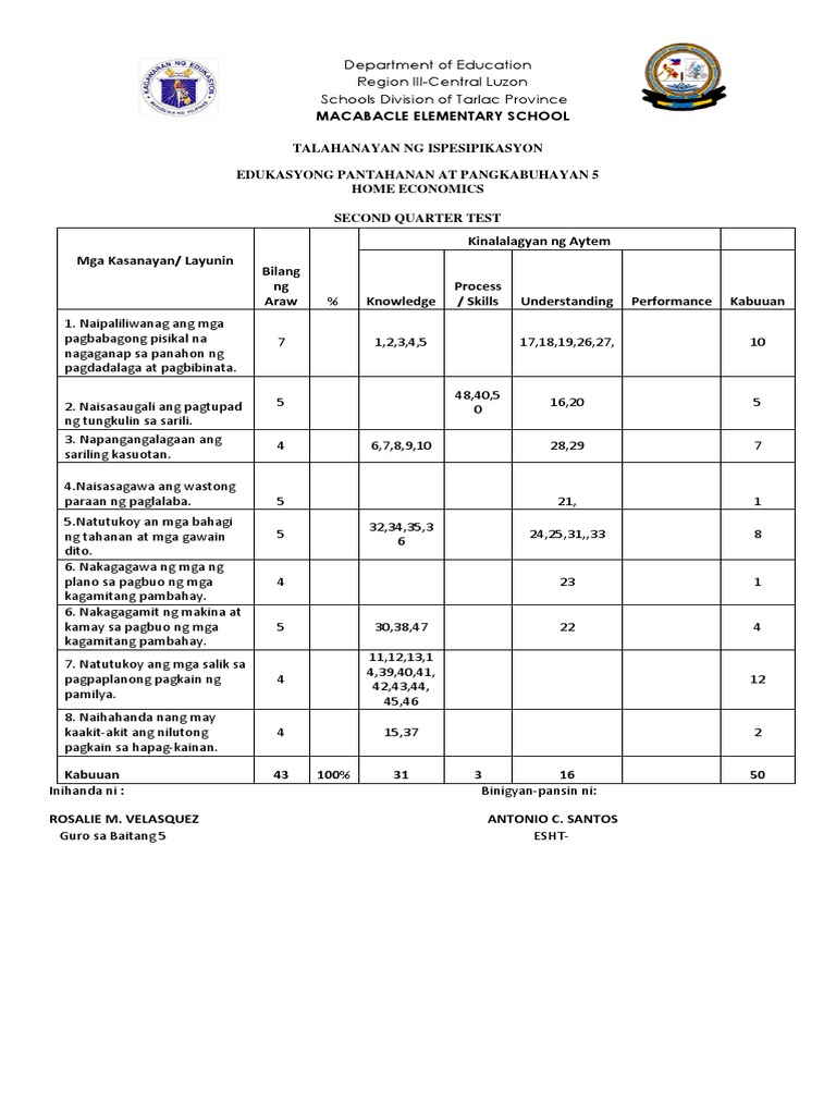 e.p.p Home Economics 2nd Quarter Test With Tos and Answer Key