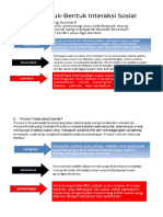 Bentuk Bentuk Interaksi Sosial
