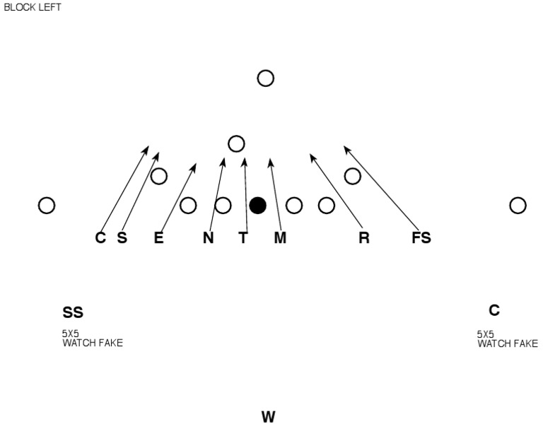 5x5 Watch Fake Review Guide | PDF