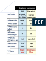 Tuberculoid vs Lepromatous Leprosy Features