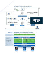 Architectures Cyberark