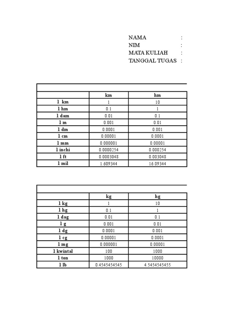 Unit Conversion Reference Guide | PDF | Pascal (Unit) | Scientific ...
