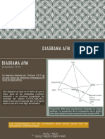 Diagrama Afm