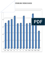 GRAFIK POSYANDU LANSIA   PUSKESMAS SEI AWAN 2016.docx