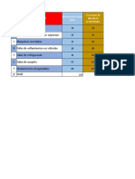 Diagrama de Pareto