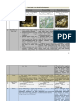 Mixed Use Development Table