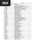 Download Daftar Singkatan Pemeriksaan Laboratorium Klinik by YULI222 SN363018766 doc pdf