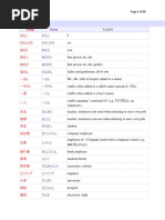 Minna No Nihongo I II Vocabulary