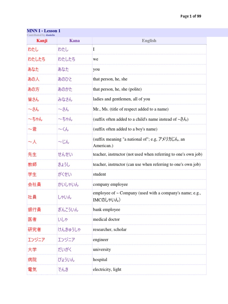 Minna No Nihongo I Ii Vocabulary Pdf