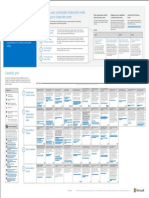 MSFT Cloud Architecture Informationprotection