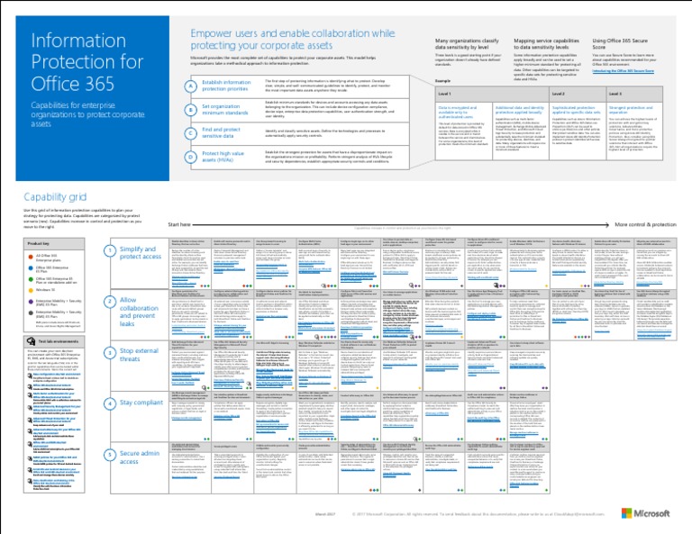 MSFT Cloud Architecture Informationprotection | PDF | Office 365 ...