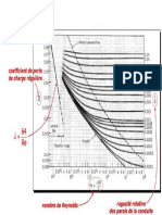 Diagramme Moody 