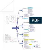 Generations of Programming Languages Map 1