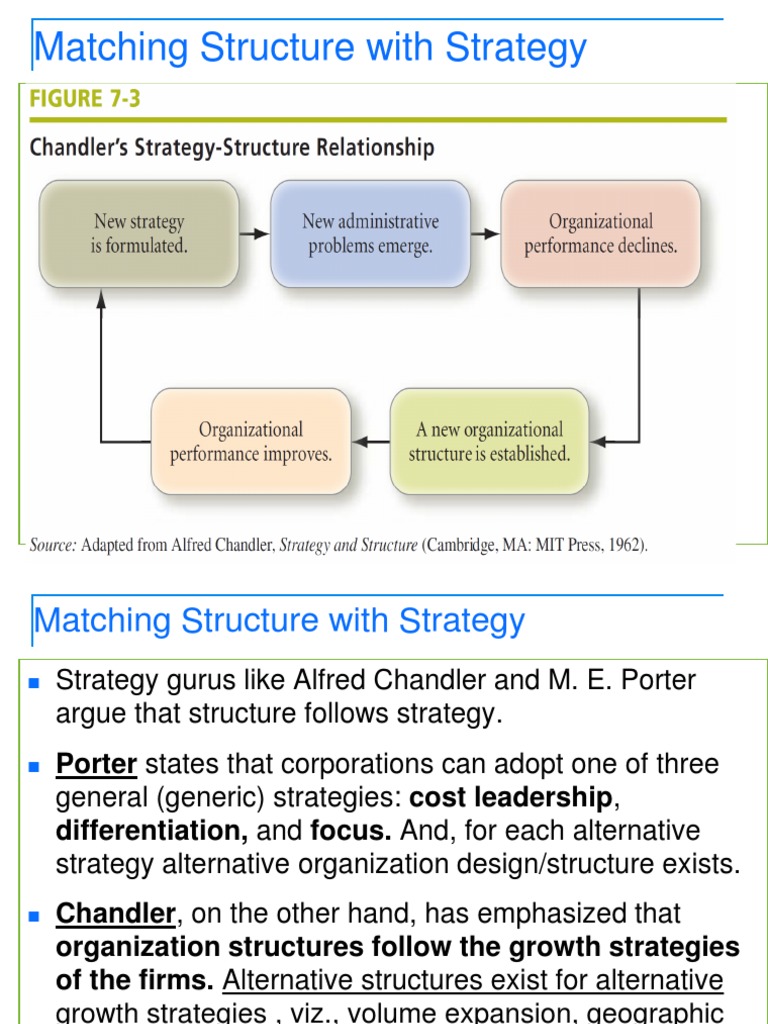 Matching Structure With Strategy Organizational Structure Strategic(02)